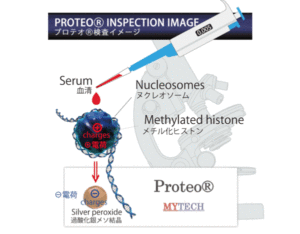 「世界初、超早期がんを検出するプロテオ検査」を導入しました。